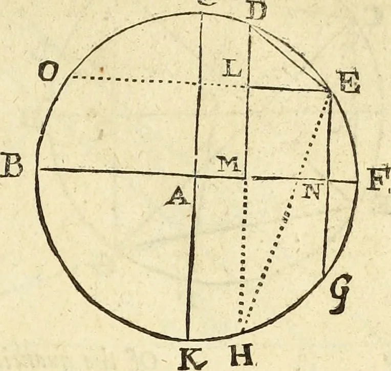 An illustration from Trigonometria, 1658, leaf 18