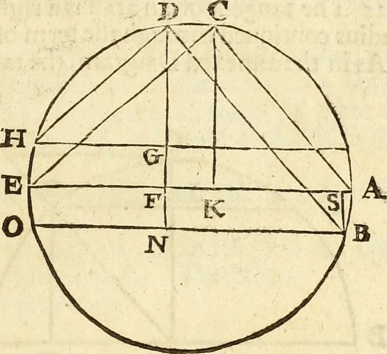An illustration from Trigonometria, 1658, leaf 18