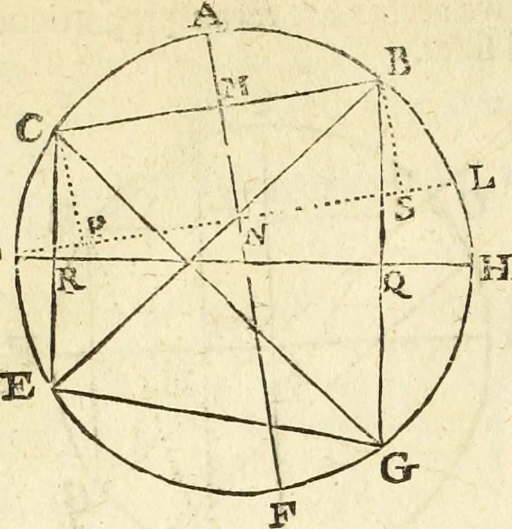 An illustration from Trigonometria, 1658, leaf 19
