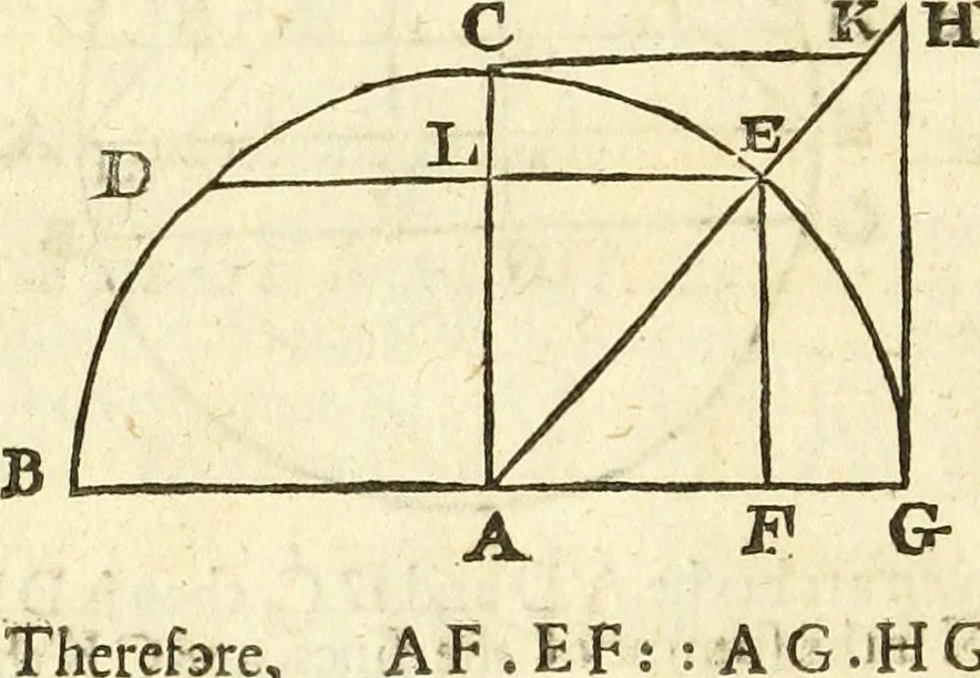 An illustration from Trigonometria, 1658, leaf 19