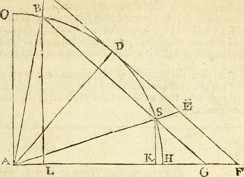 An illustration from Trigonometria, 1658, leaf 20
