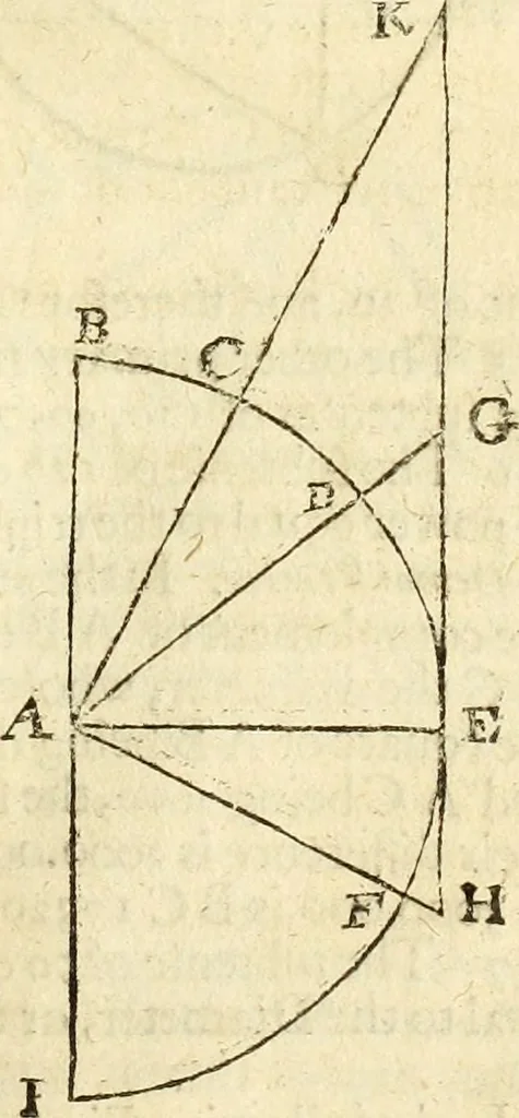 An illustration from Trigonometria, 1658, leaf 20