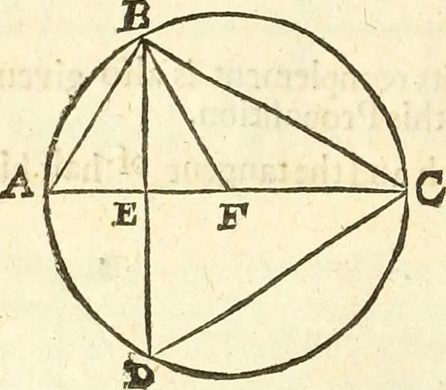 An illustration from Trigonometria, 1658, leaf 21