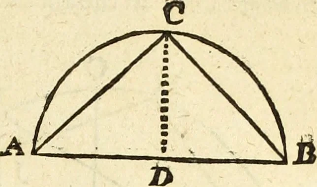 An illustration from Trigonometria, 1658, leaf 22