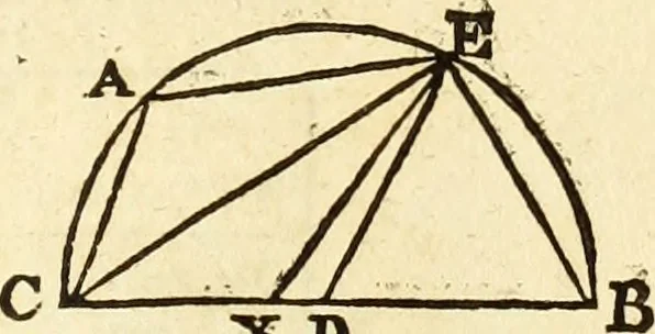 An illustration from Trigonometria, 1658, leaf 22