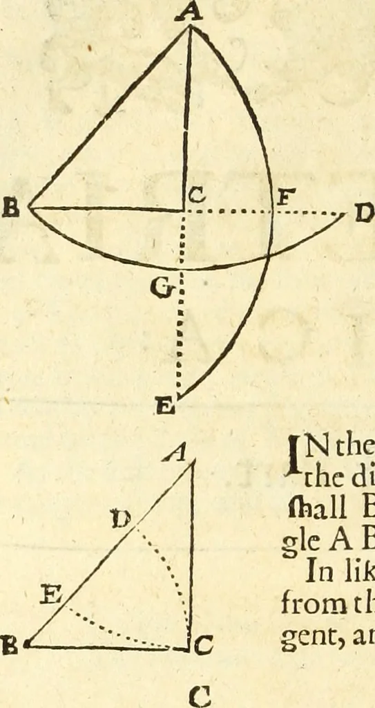 An illustration from Trigonometria, 1658, leaf 57