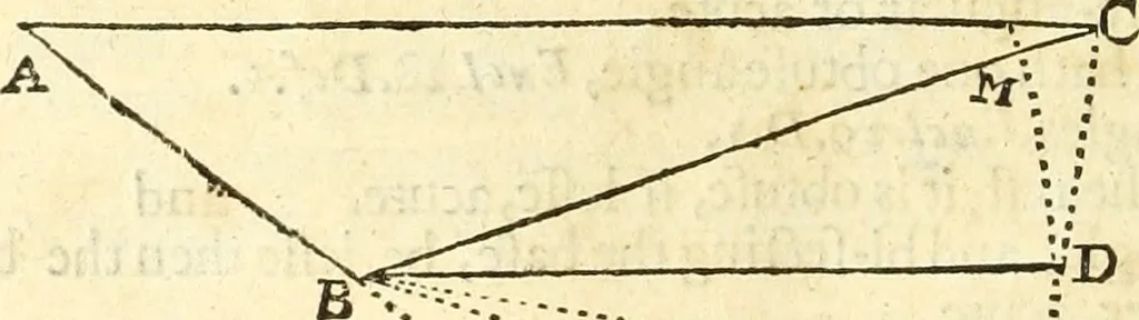 An illustration from Trigonometria, 1658, leaf 57