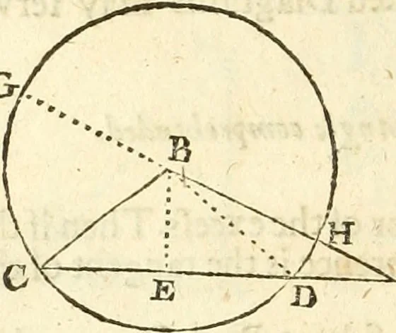 An illustration from Trigonometria, 1658, leaf 59