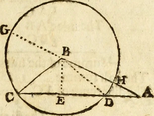 An illustration from Trigonometria, 1658, leaf 70