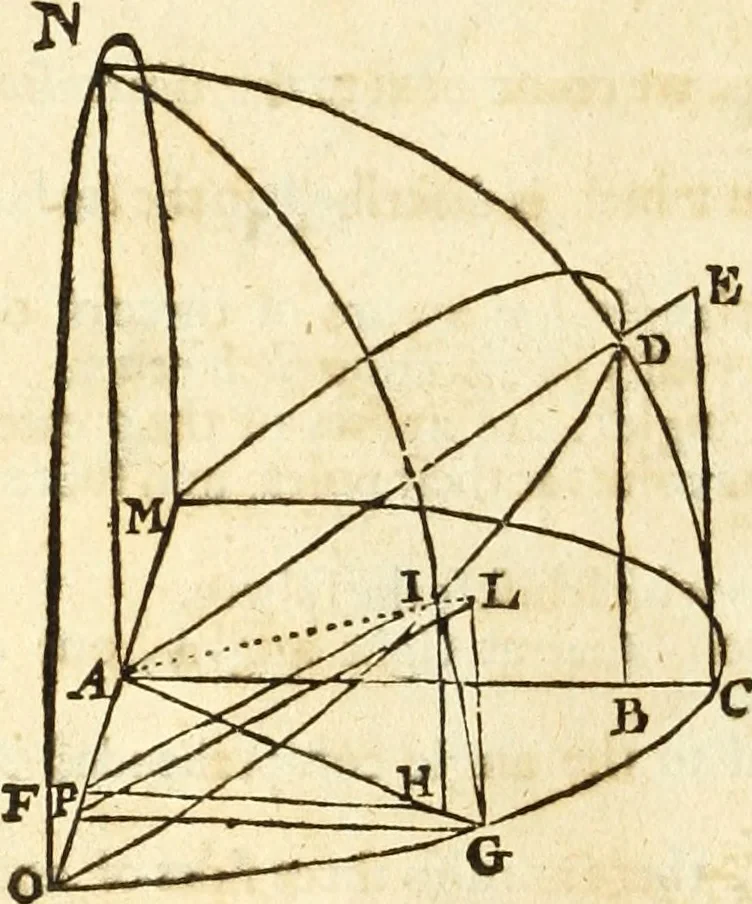An illustration from Trigonometria, 1658, leaf 73