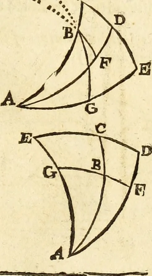 An illustration from Trigonometria, 1658, leaf 74
