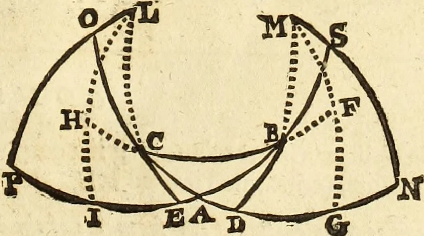 An illustration from Trigonometria, 1658, leaf 74
