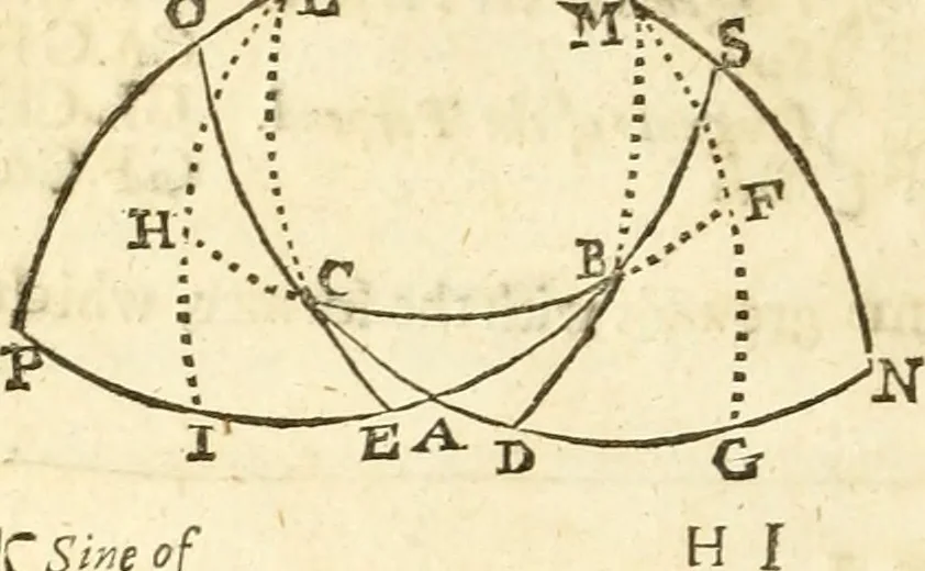 An illustration from Trigonometria, 1658, leaf 75