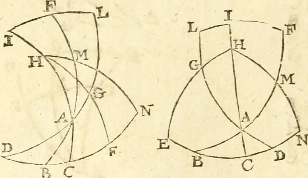 An illustration from Trigonometria, 1658, leaf 75