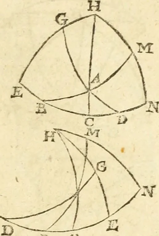 An illustration from Trigonometria, 1658, leaf 76