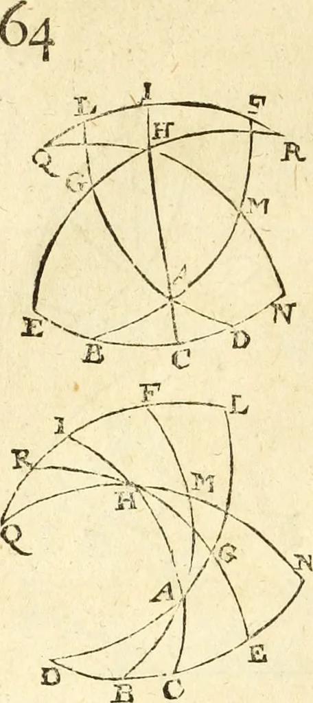 An illustration from Trigonometria, 1658, leaf 77