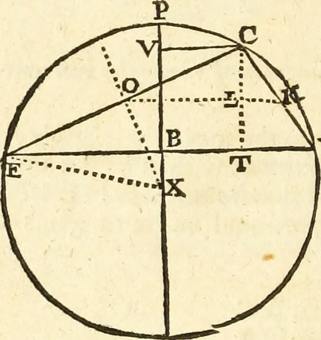 An illustration from Trigonometria, 1658, leaf 77