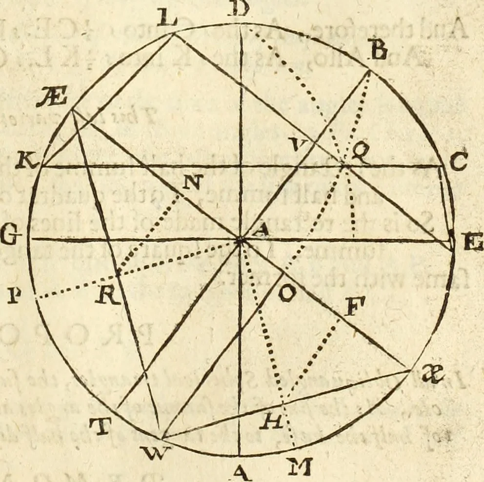 An illustration from Trigonometria, 1658, leaf 78