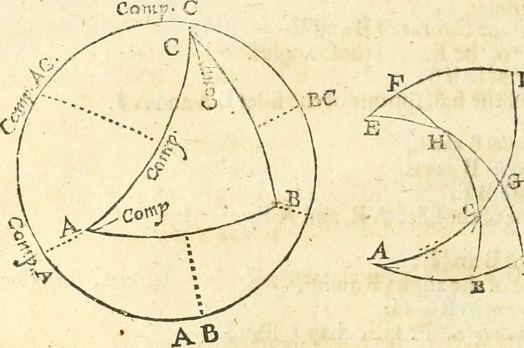 An illustration from Trigonometria, 1658, leaf 83