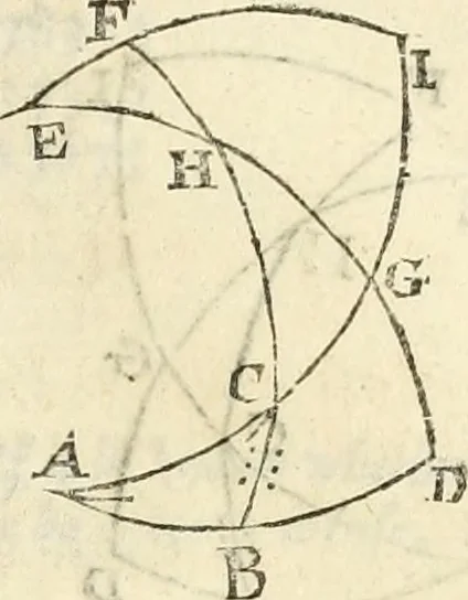 An illustration from Trigonometria, 1658, leaf 86