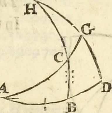 An illustration from Trigonometria, 1658, leaf 86