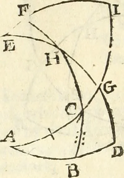 An illustration from Trigonometria, 1658, leaf 87