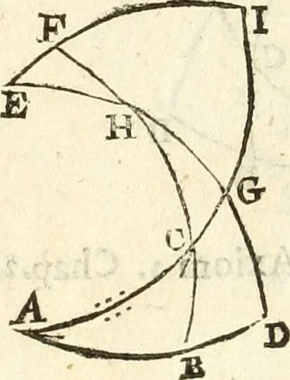 An illustration from Trigonometria, 1658, leaf 87