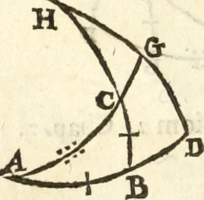 An illustration from Trigonometria, 1658, leaf 87