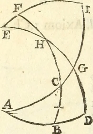 An illustration from Trigonometria, 1658, leaf 89