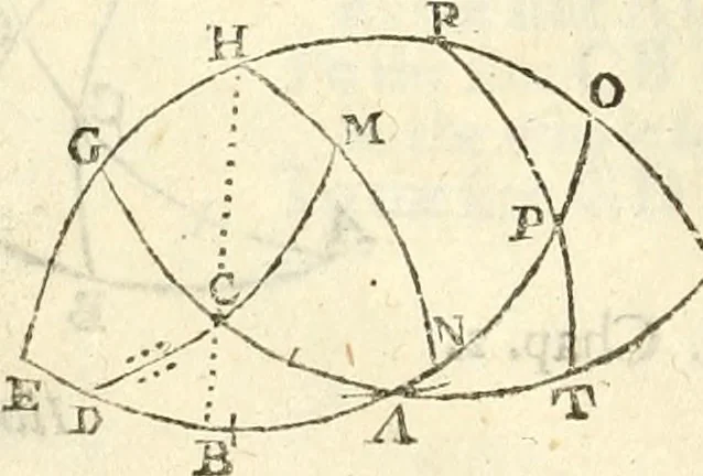An illustration from Trigonometria, 1658, leaf 91