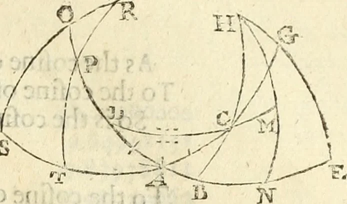 An illustration from Trigonometria, 1658, leaf 92