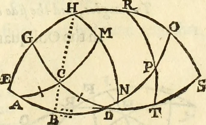 An illustration from Trigonometria, 1658, leaf 94