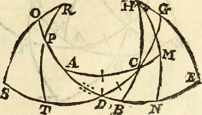 An illustration from Trigonometria, 1658, leaf 94