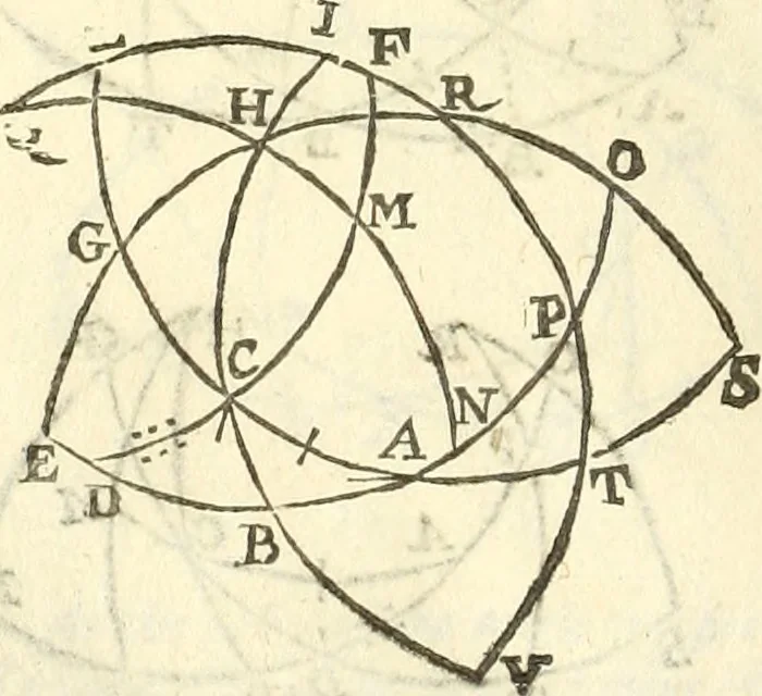 An illustration from Trigonometria, 1658, leaf 95
