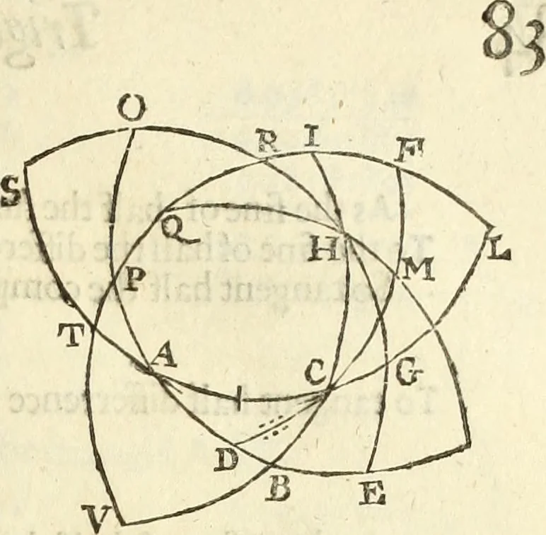 An illustration from Trigonometria, 1658, leaf 96