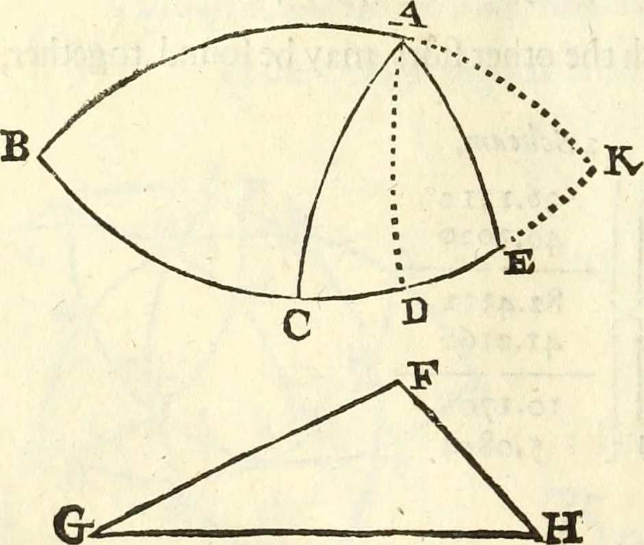 An illustration from Trigonometria, 1658, leaf 97