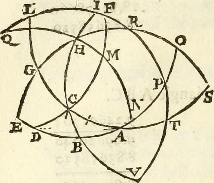 An illustration from Trigonometria, 1658, leaf 99