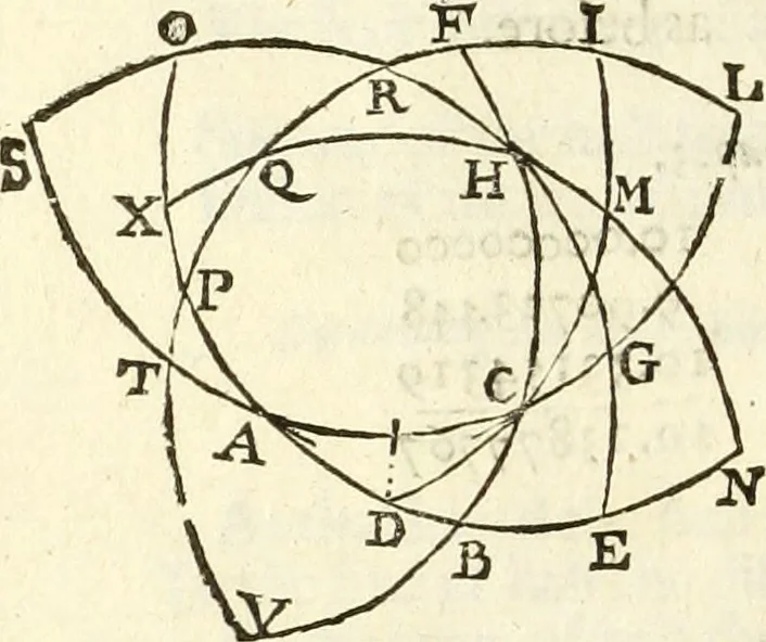 An illustration from Trigonometria, 1658, leaf 99