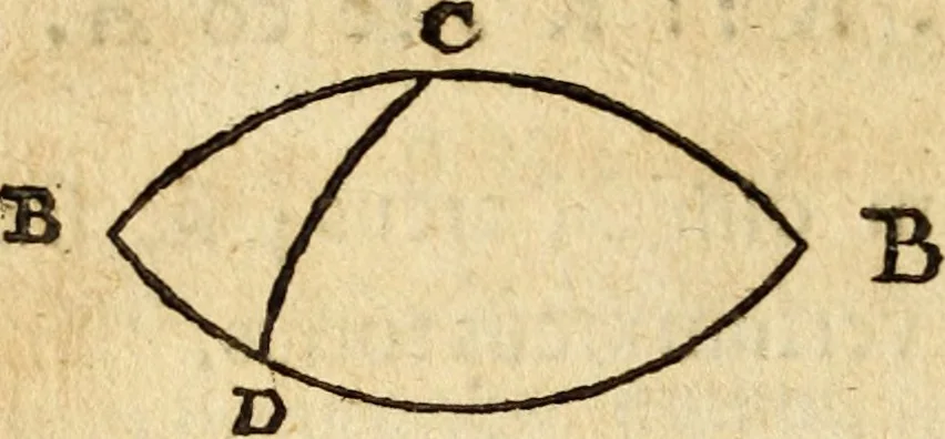 An illustration from Trigonometria, 1657, leaf 27