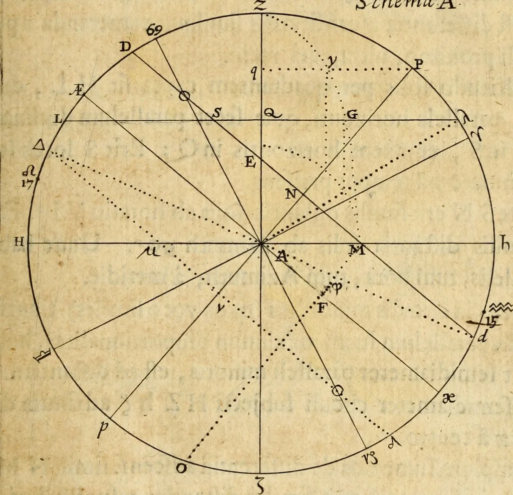 An illustration from Trigonometria, 1657, leaf 28