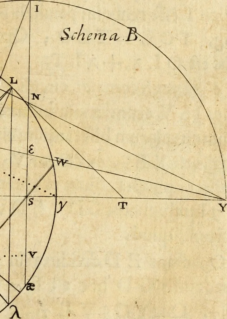 An illustration from Trigonometria, 1657, leaf 30