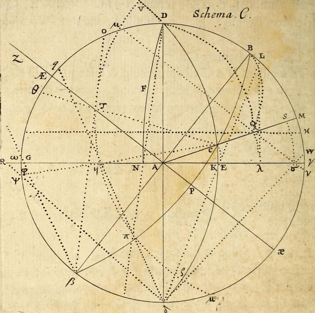 An illustration from Trigonometria, 1657, leaf 33