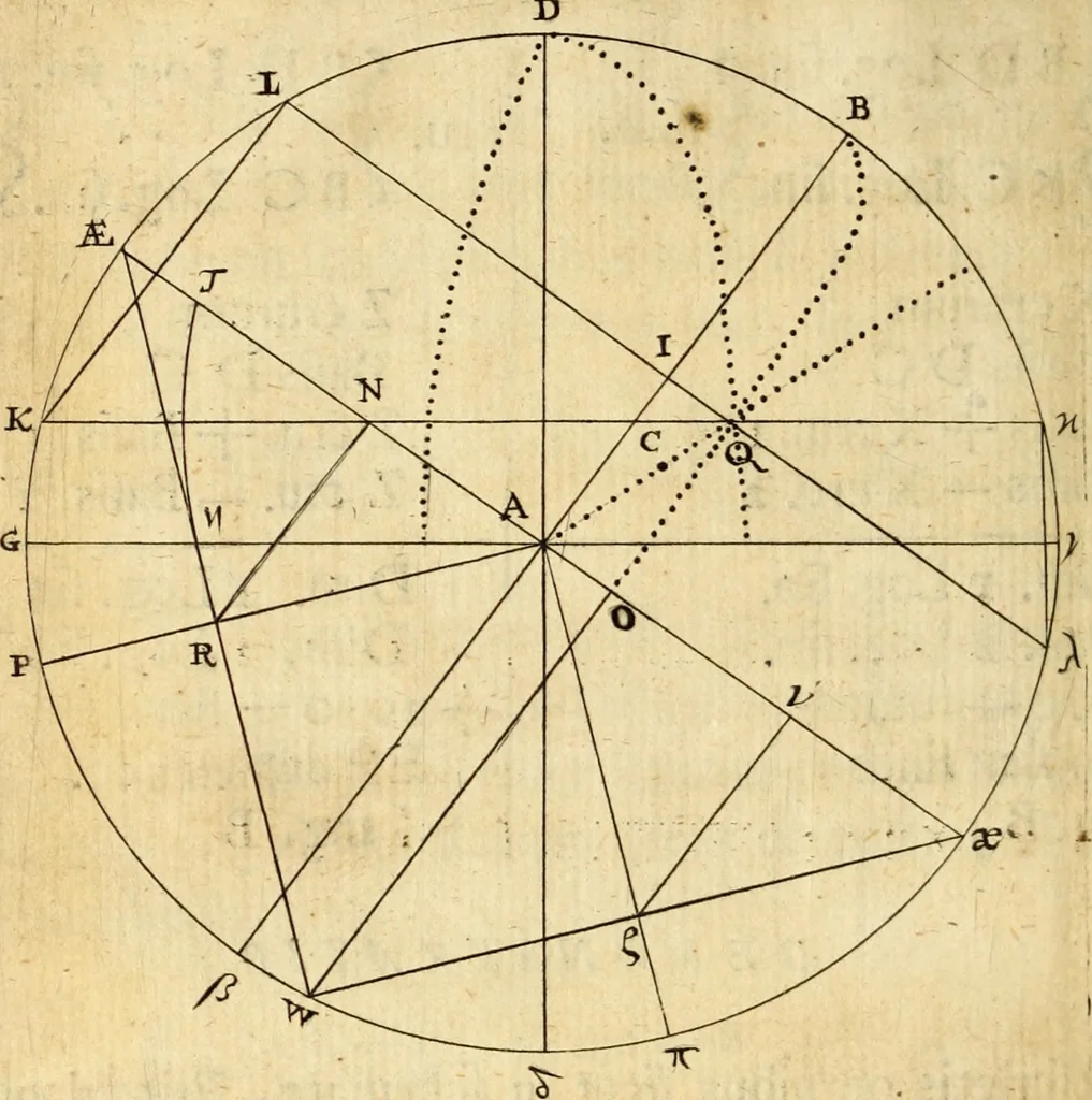 An illustration from Trigonometria, 1657, leaf 55