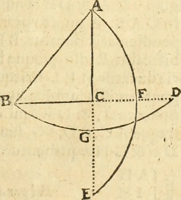 An illustration from Trigonometria Artificialis, 1633, leaf 18