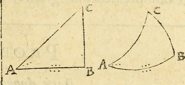 An illustration from Trigonometria Artificialis, 1633, leaf 20