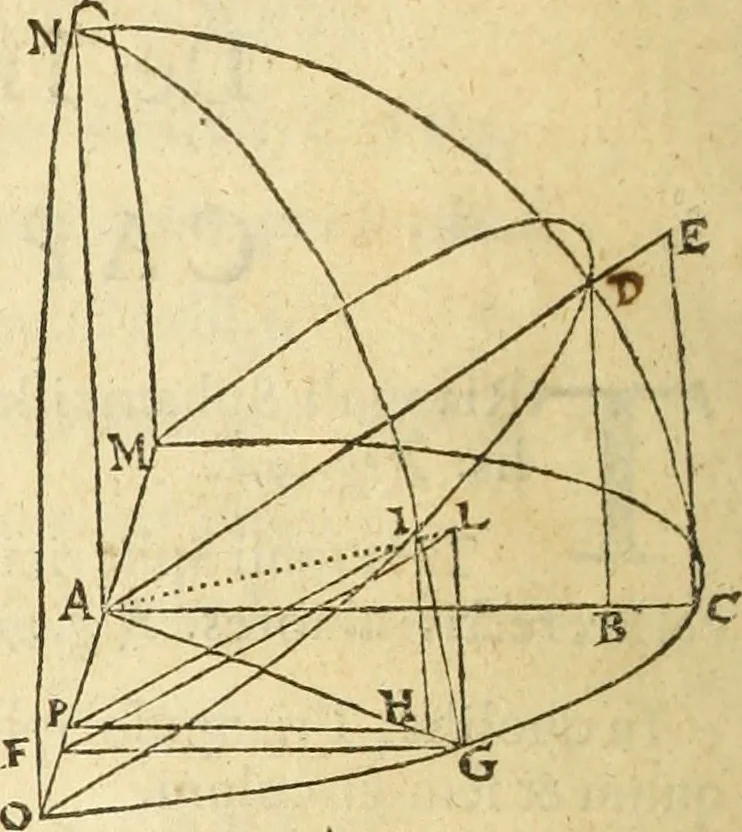 An illustration from Trigonometria Artificialis, 1633, leaf 31