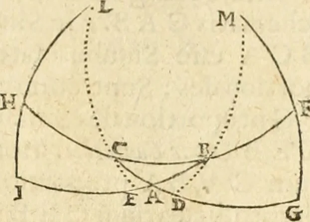 An illustration from Trigonometria Artificialis, 1633, leaf 32