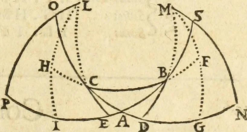 An illustration from Trigonometria Artificialis, 1633, leaf 32