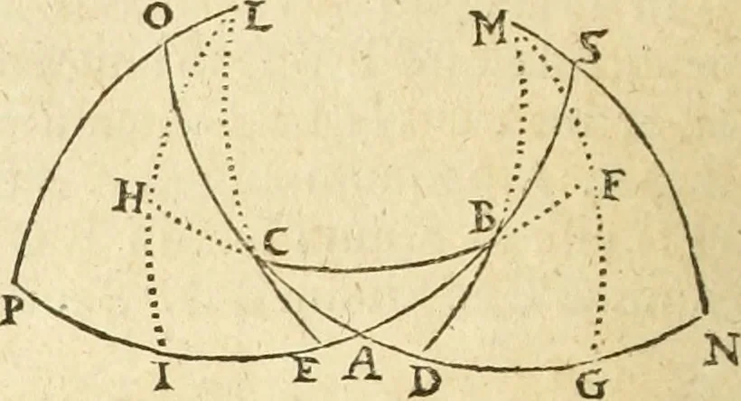 An illustration from Trigonometria Artificialis, 1633, leaf 33