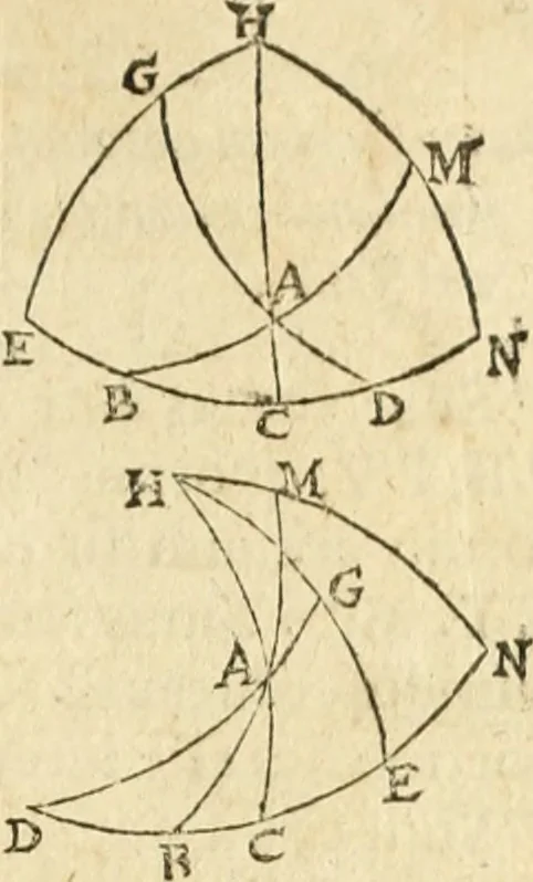 An illustration from Trigonometria Artificialis, 1633, leaf 34